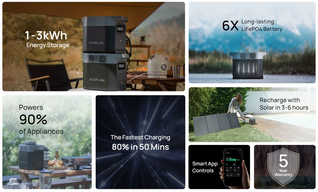 EcoFlow DELTA 2 Portable Power Station