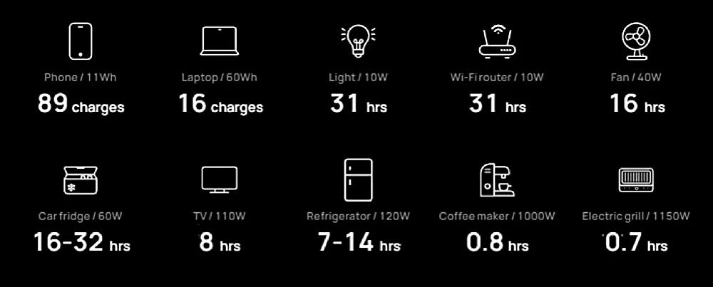 EcoFlow DELTA 2 Portable Power Station
